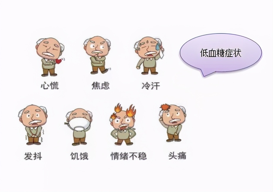 關于糖尿病，你知道多少？