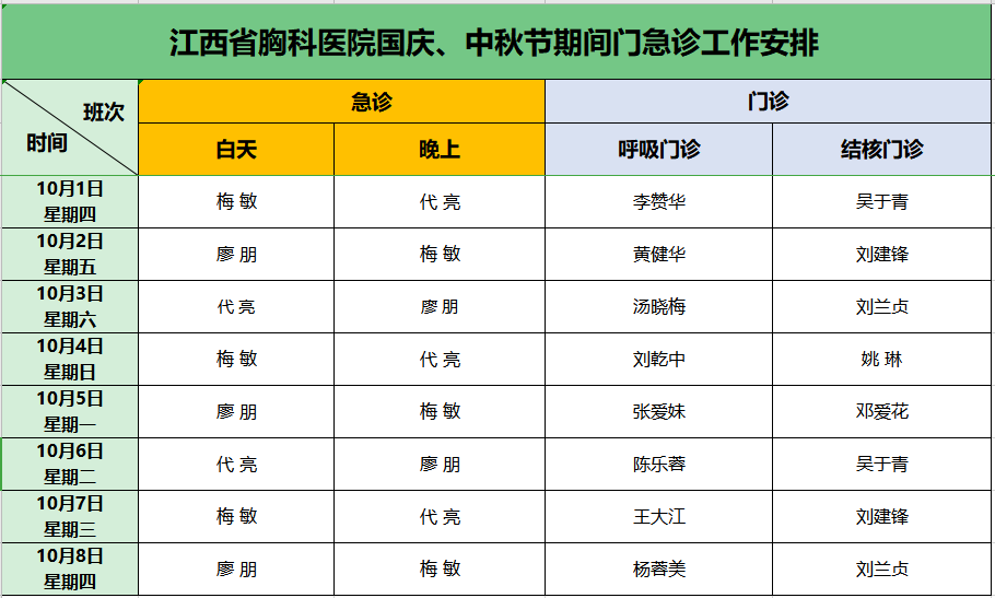 「就診通知」江西省胸科醫(yī)院國慶中秋假期門急診工作安排來了